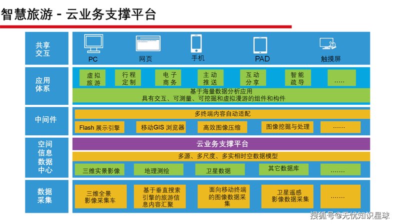 数字化转型之路：企业如何应对挑战？