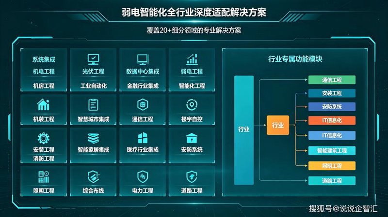 拥抱未来：数字化解决方案正重塑各行各业