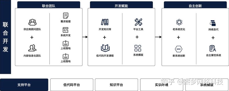 小程序开发迎来新变革
