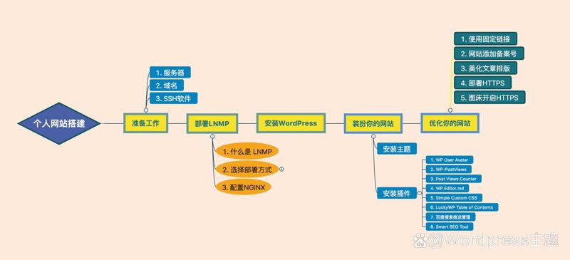 企业官网定制：数字化转型的利器